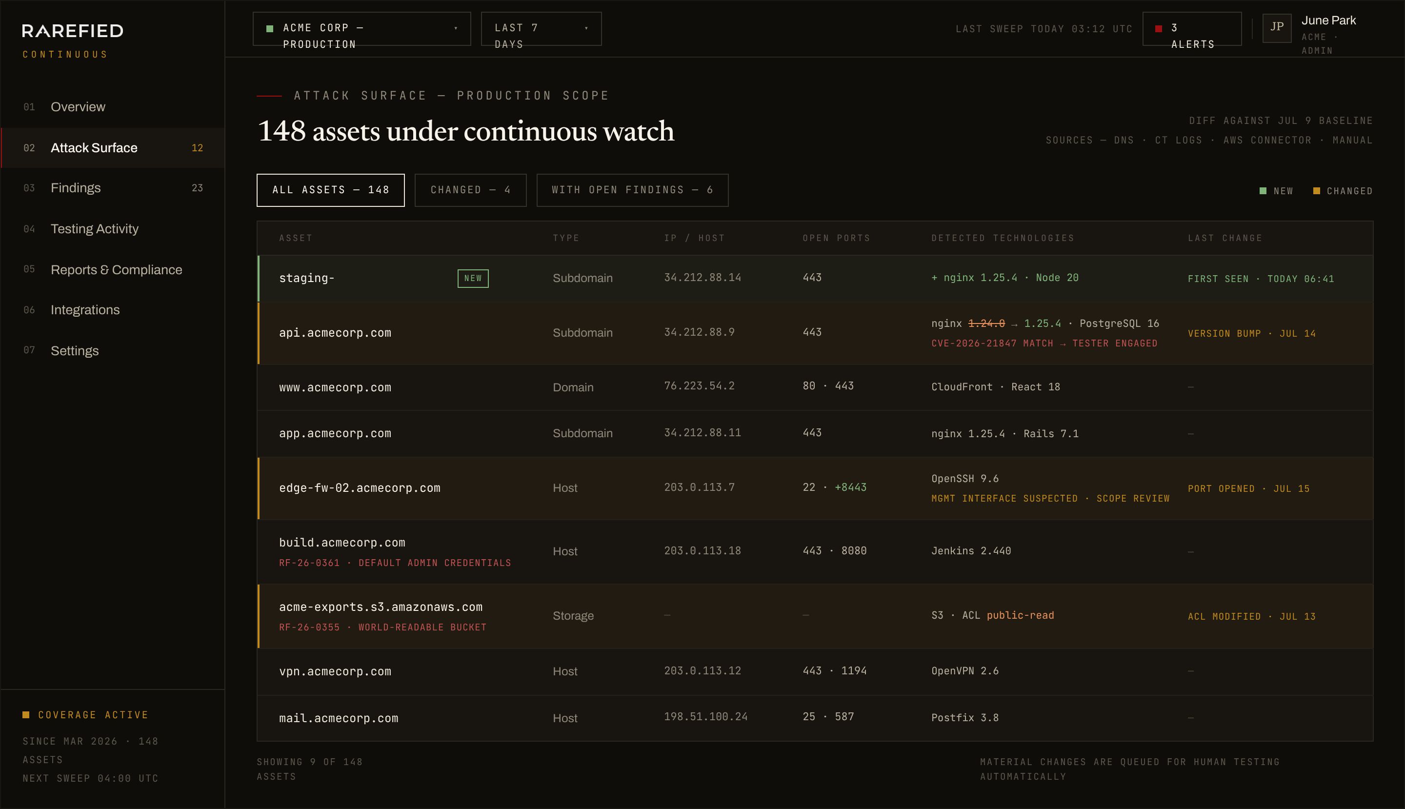 Attack surface — asset inventory with new and modified assets highlighted: domains, IPs, open ports, and detected technologies